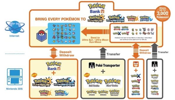 Pokémon Bank App Ends Service in February 2027